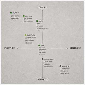 Taste Landscape